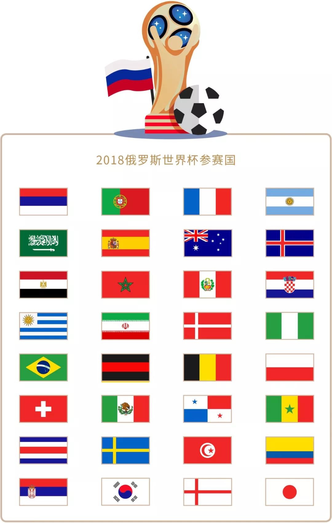 对比